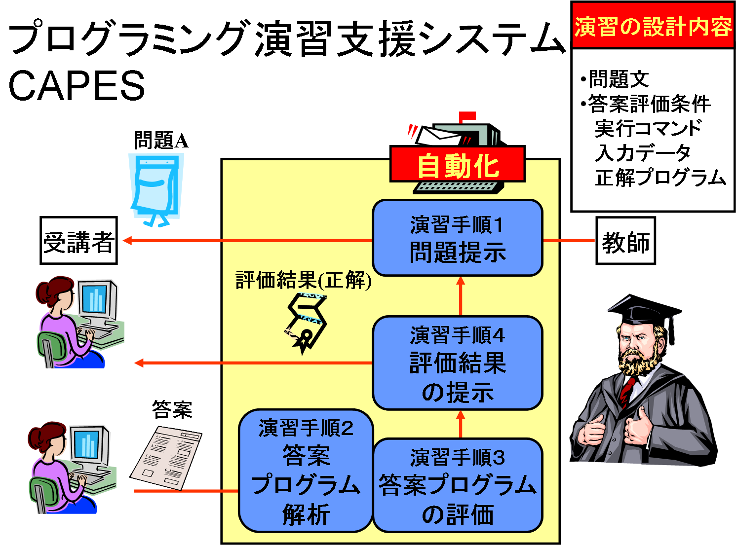 [e-LearningVXe̍\}]